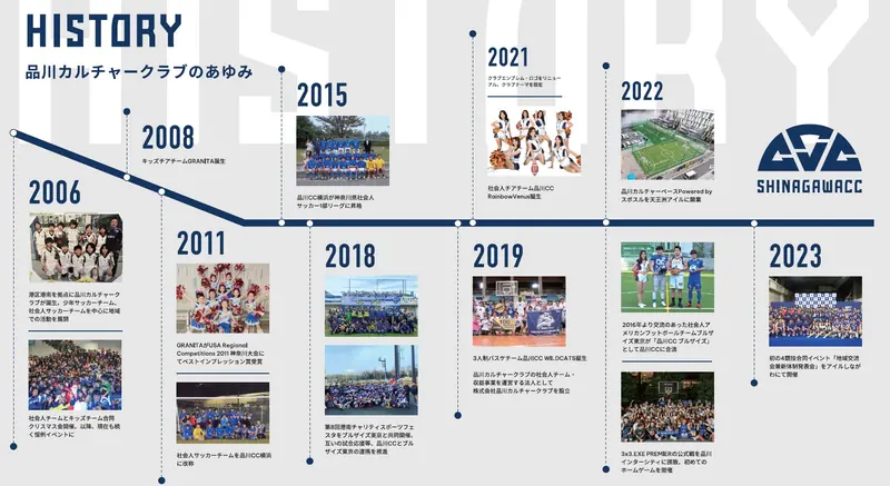 品川カルチャークラブのあゆみ 年表（2006〜2023）